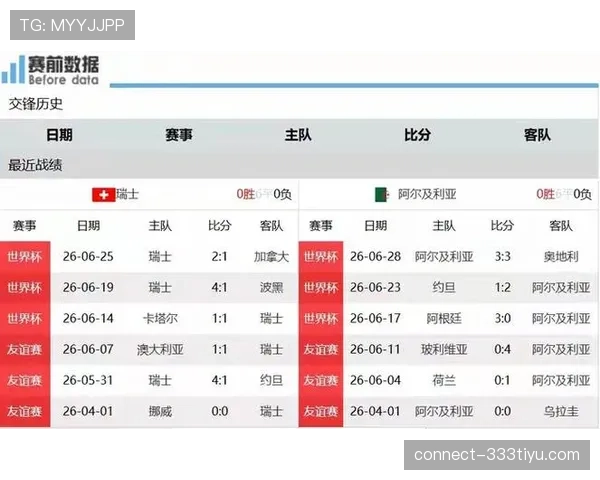 瑞士世界杯最新资讯：头名晋级后等待淘汰赛对手